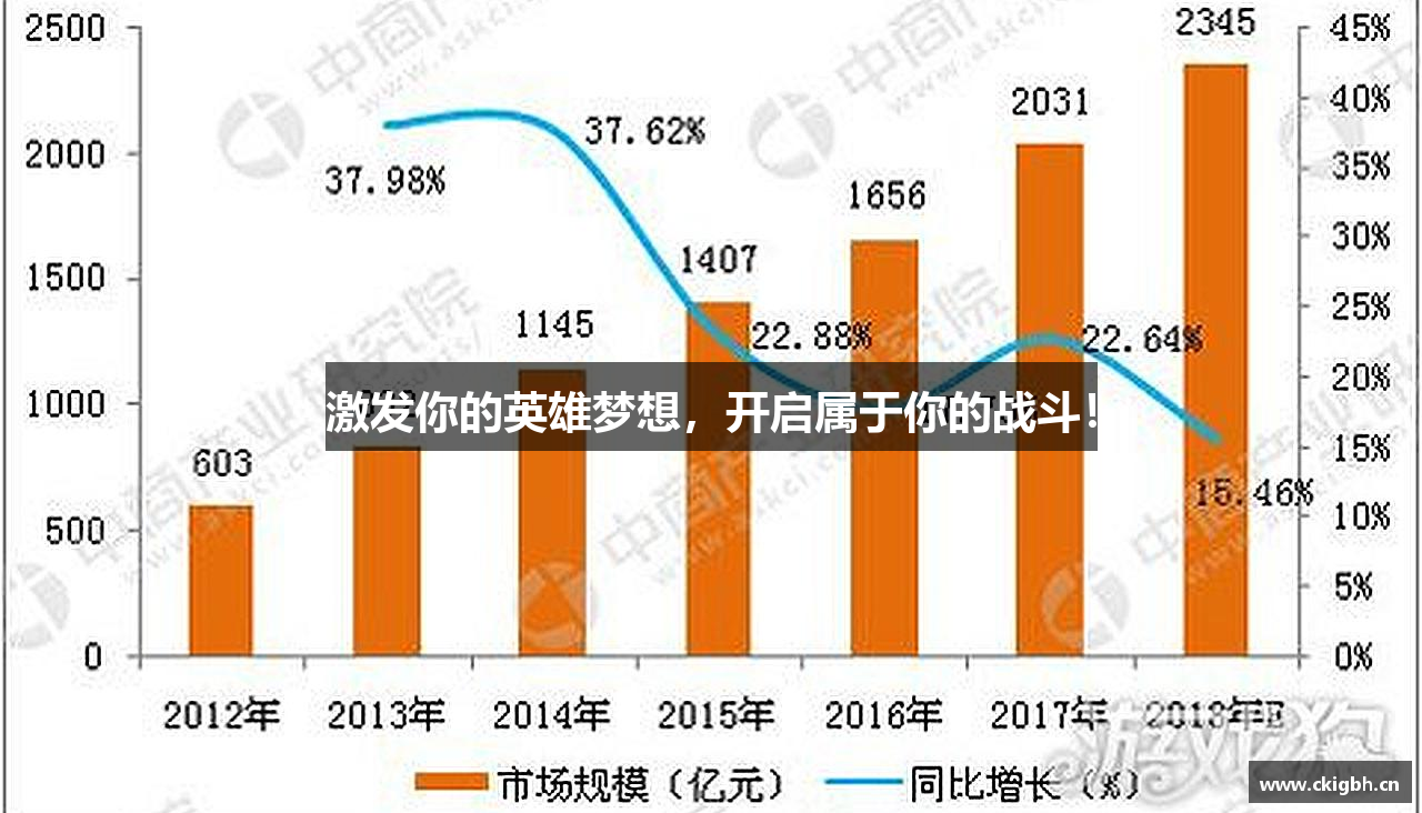 激发你的英雄梦想，开启属于你的战斗！